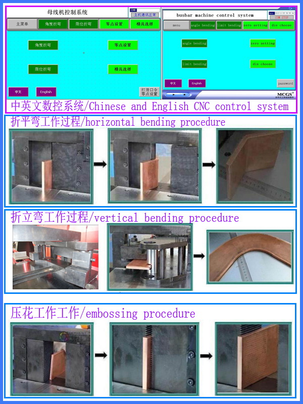 轉(zhuǎn)塔母線機(jī)